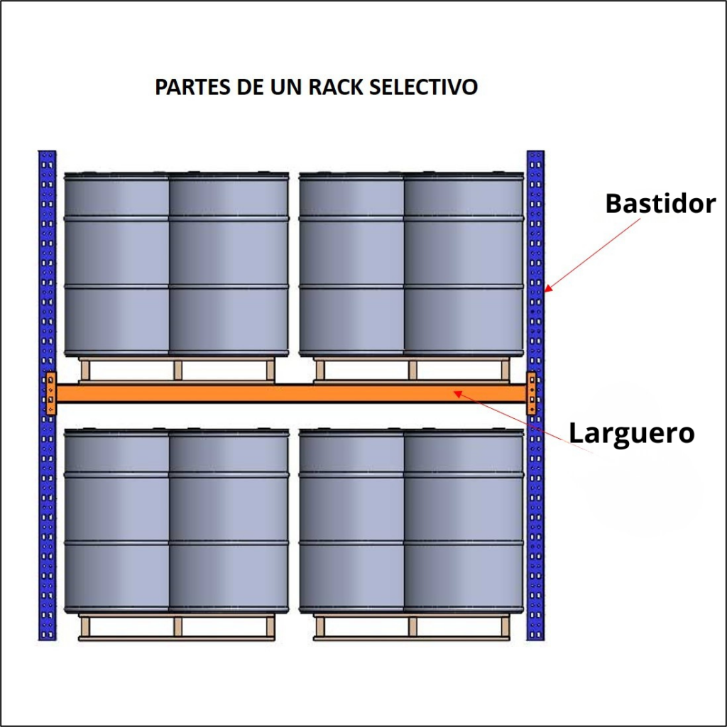 Estructura de partes de estante selectivo